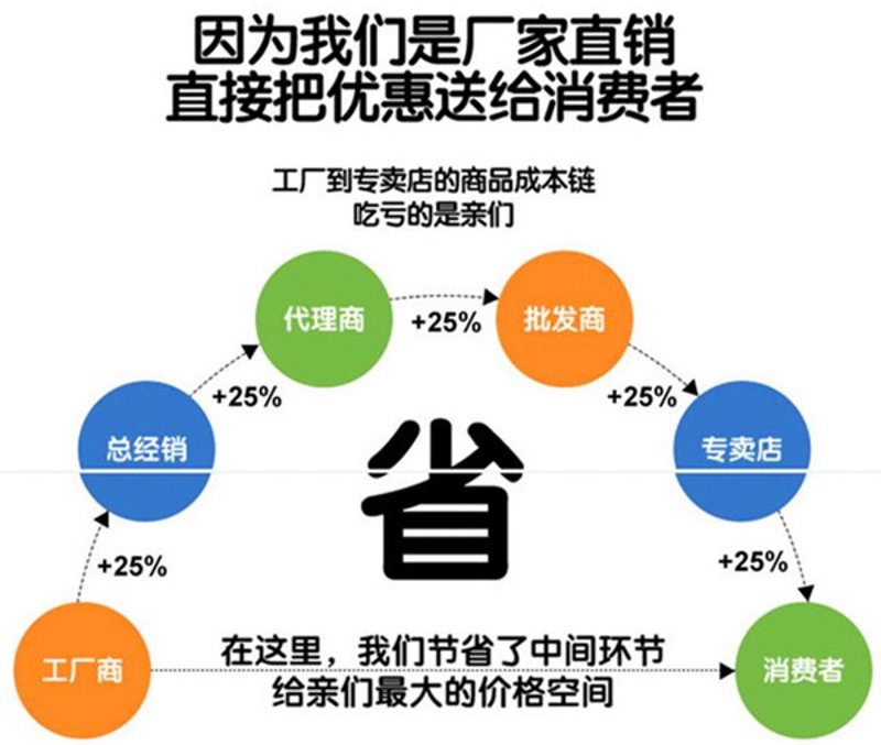 电商时代商品批发的新趋势与机遇