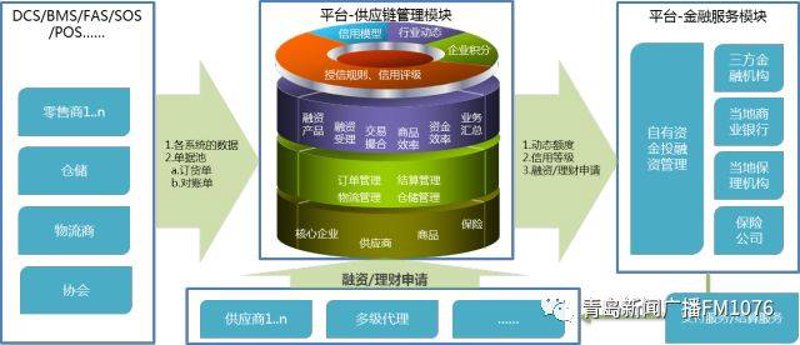 批量供货背后的市场秘密